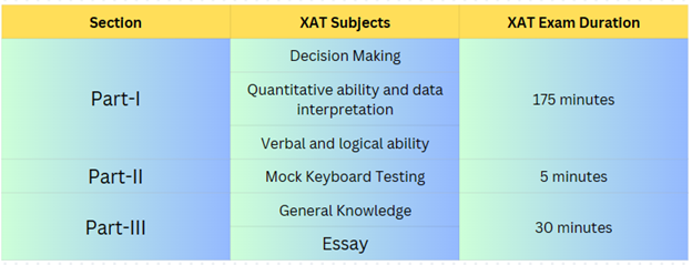 XAT Exam Details