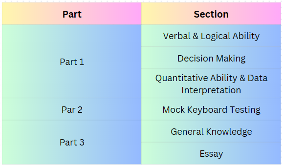 XAT Exam Syllabus