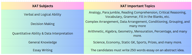 XAT Exam Subjects