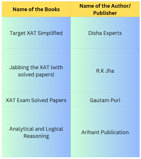 XAT Exam Author