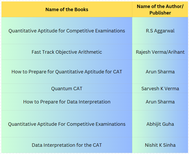 How to prepare for the XAT Exam 