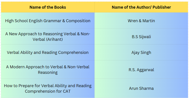 XAT Exam Book