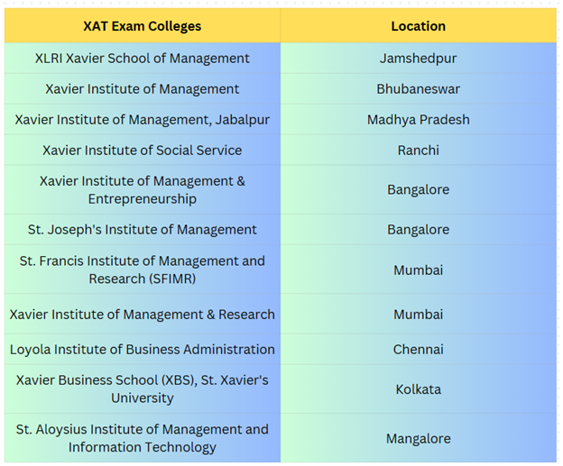 XAT Exam Colleges